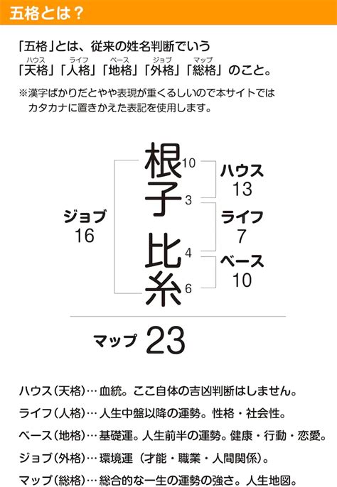 姓名判断 三才配置|姓名判断の五行三才配置とは？天格・人格・地格から。